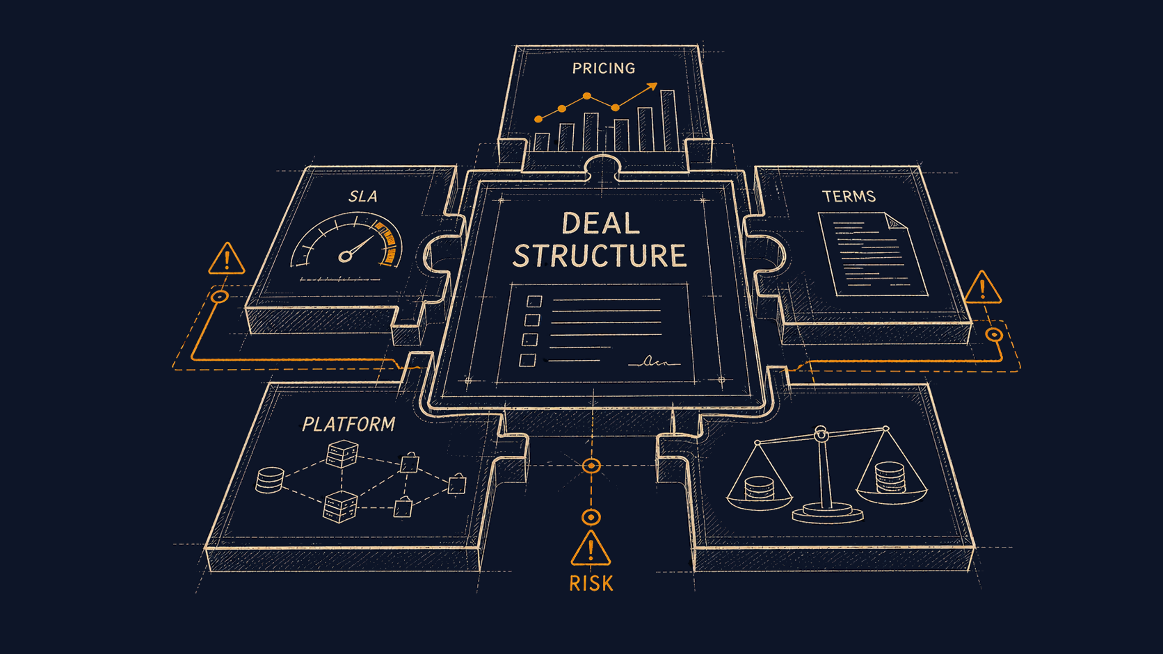 Wholesale deal structure: commercial, operating, and tenant boundaries in one frame.
